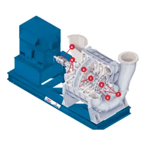 Multistage Centrifugal Blower
